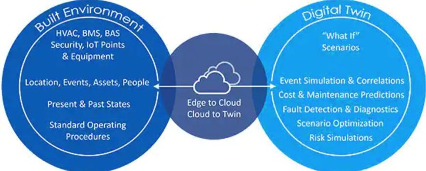 How digital twin simulation and modeling are making HVAC systems and buildings smarter and safer